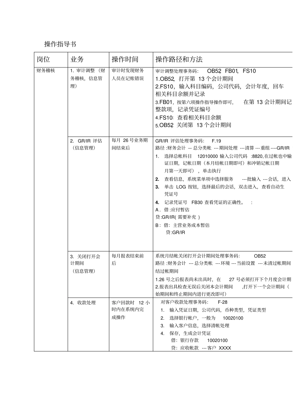 海尔的SAPLES操作指导书-SAPLES操作指导书财务稽核_第1页