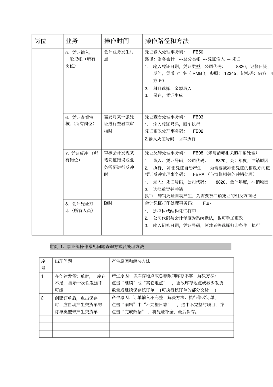 海尔的SAPLES操作指导书-SAPLES操作指导书财务稽核_第2页