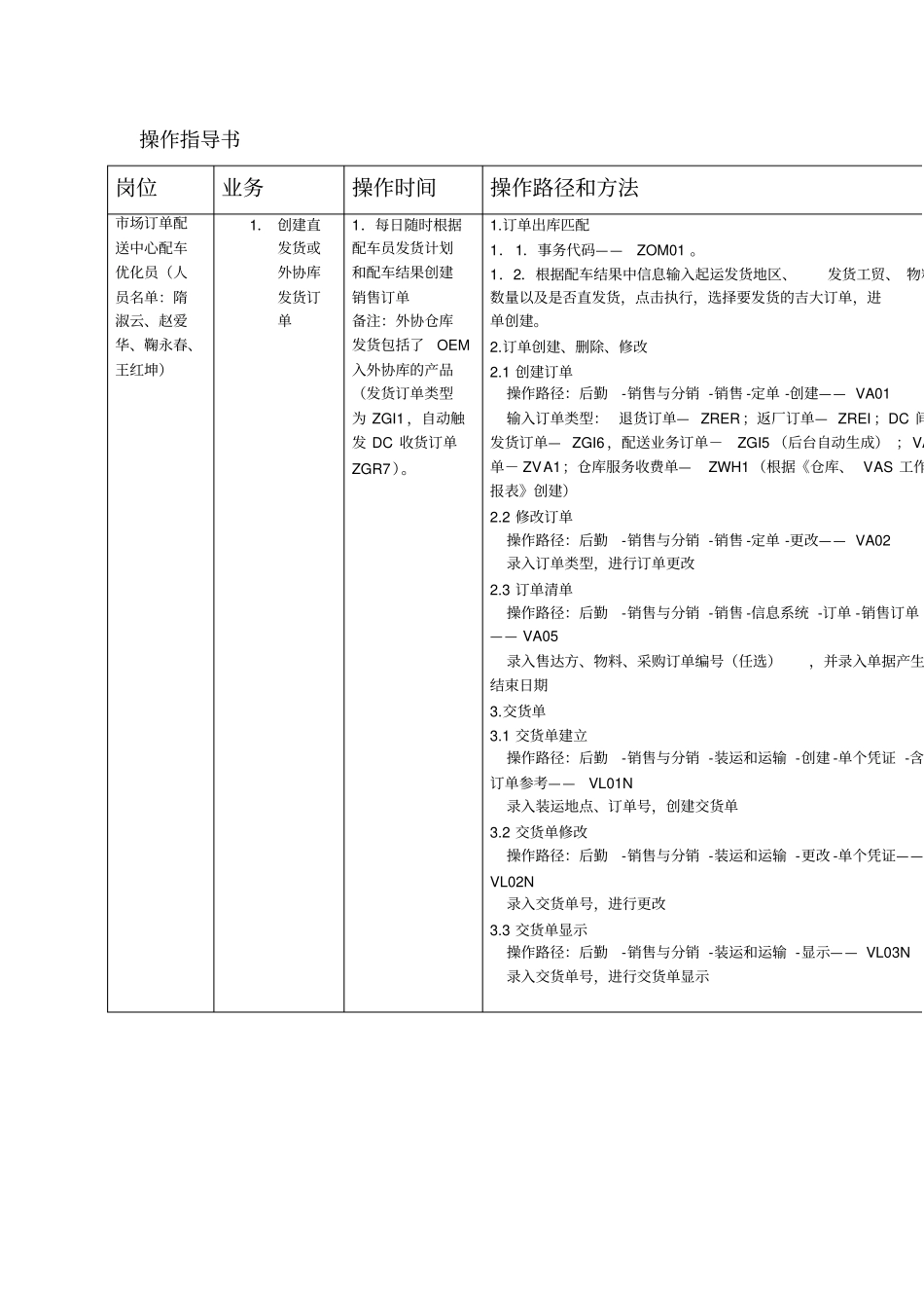 海尔的SAPLES操作指导书-SAPLES操作指导书配车优化员_第1页