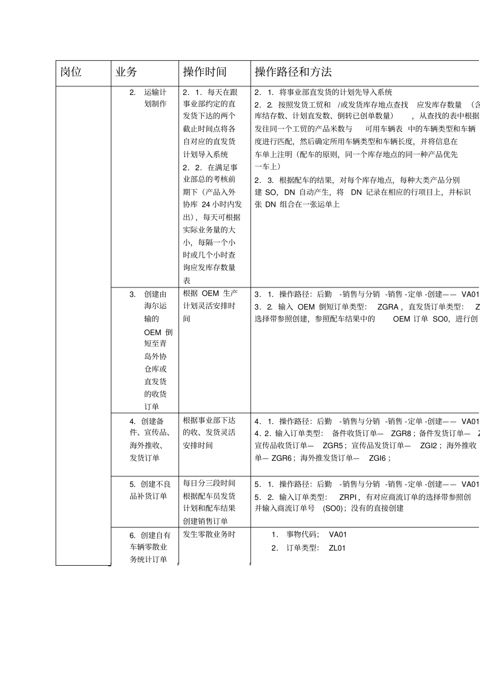 海尔的SAPLES操作指导书-SAPLES操作指导书配车优化员_第2页