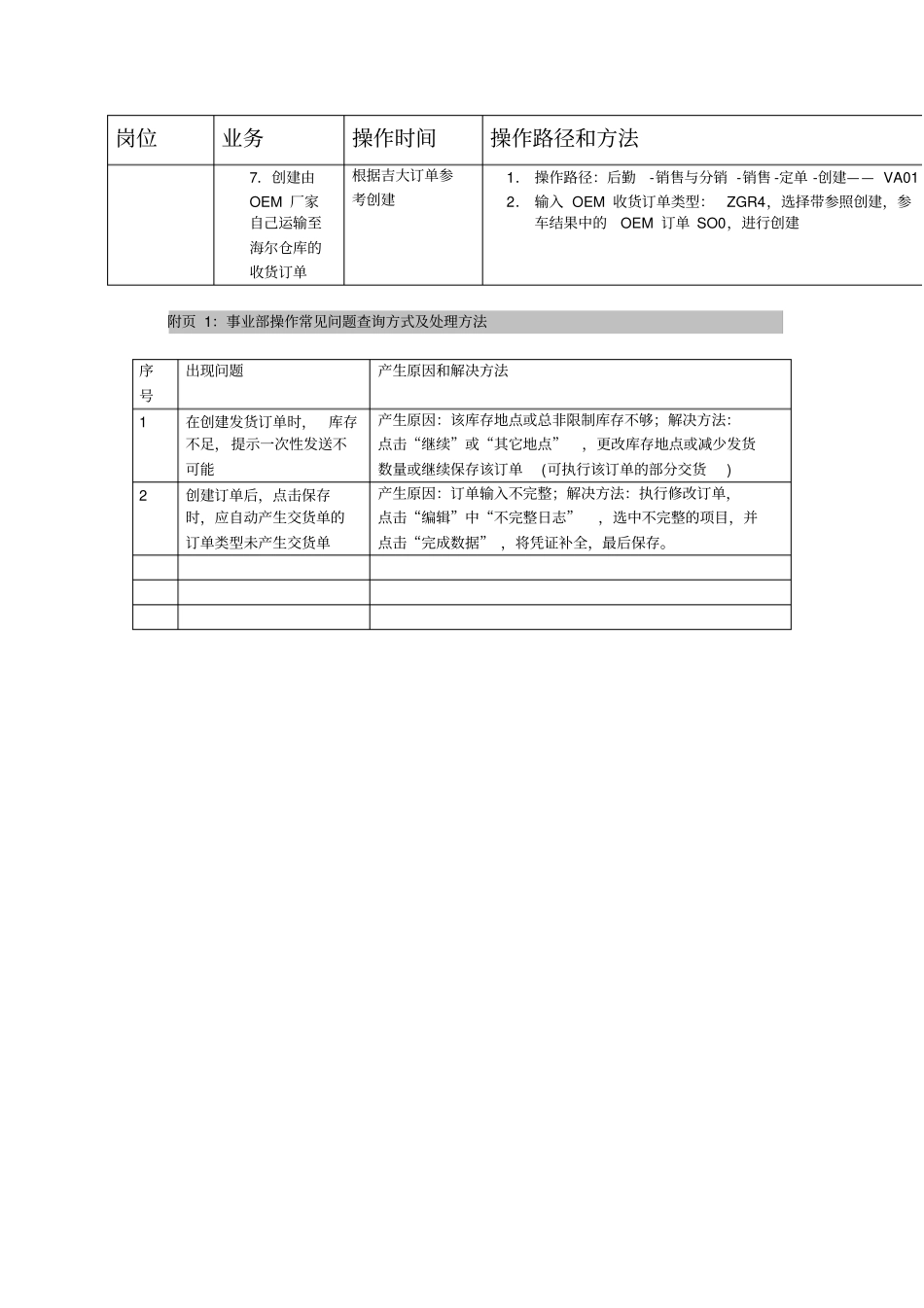 海尔的SAPLES操作指导书-SAPLES操作指导书配车优化员_第3页