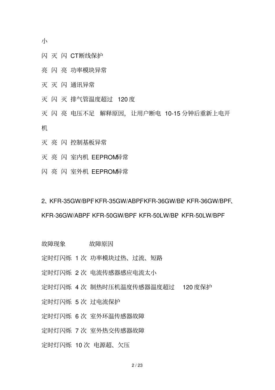 海尔空调故障代码总结_第2页