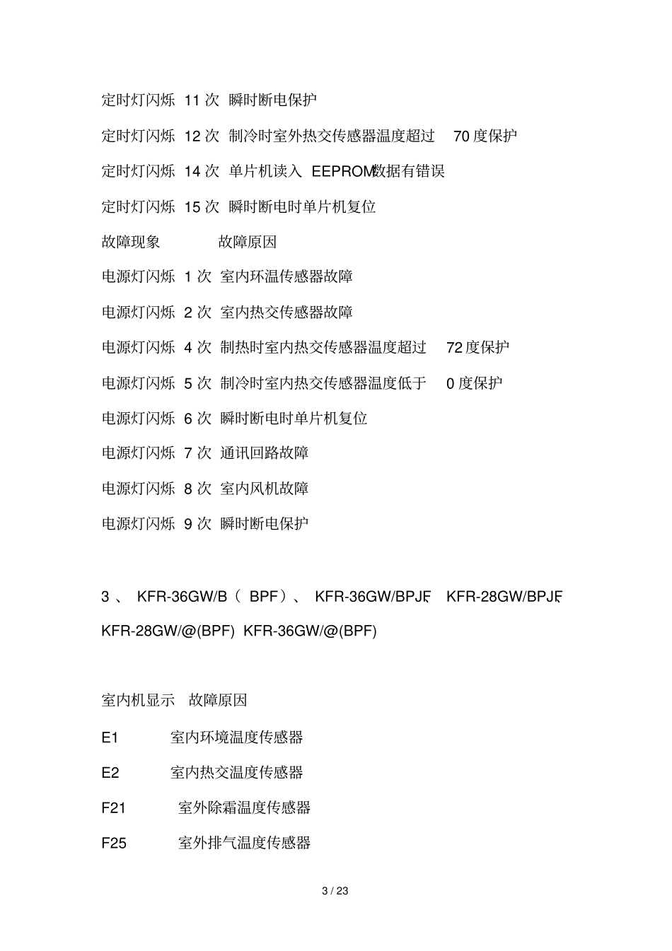 海尔空调故障代码总结_第3页