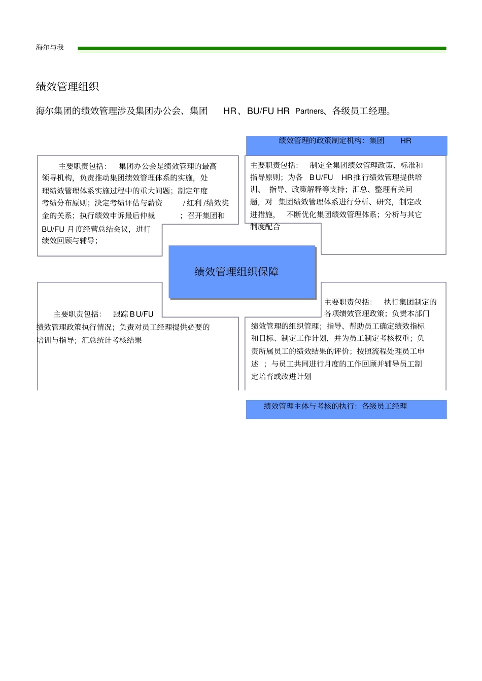 海尔集团绩效管理手册_第3页