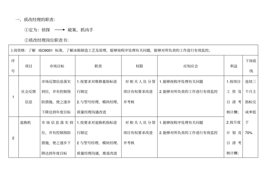 海尔集团质改经理经营手册--lizhiping0_第3页