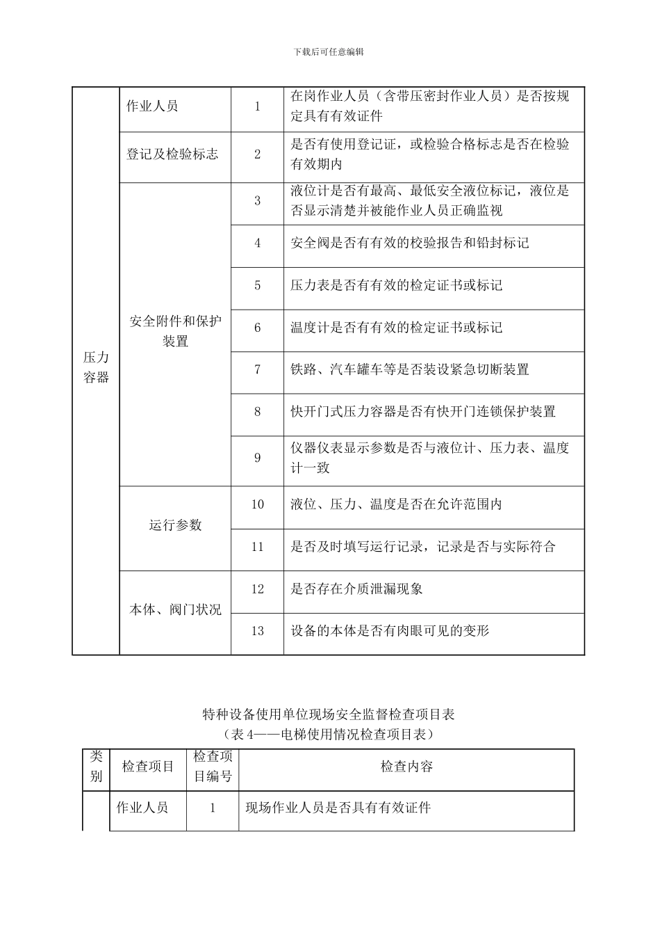 特种设备检查表_第3页