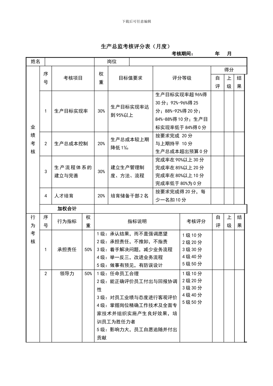 生产部绩效考核表_第3页
