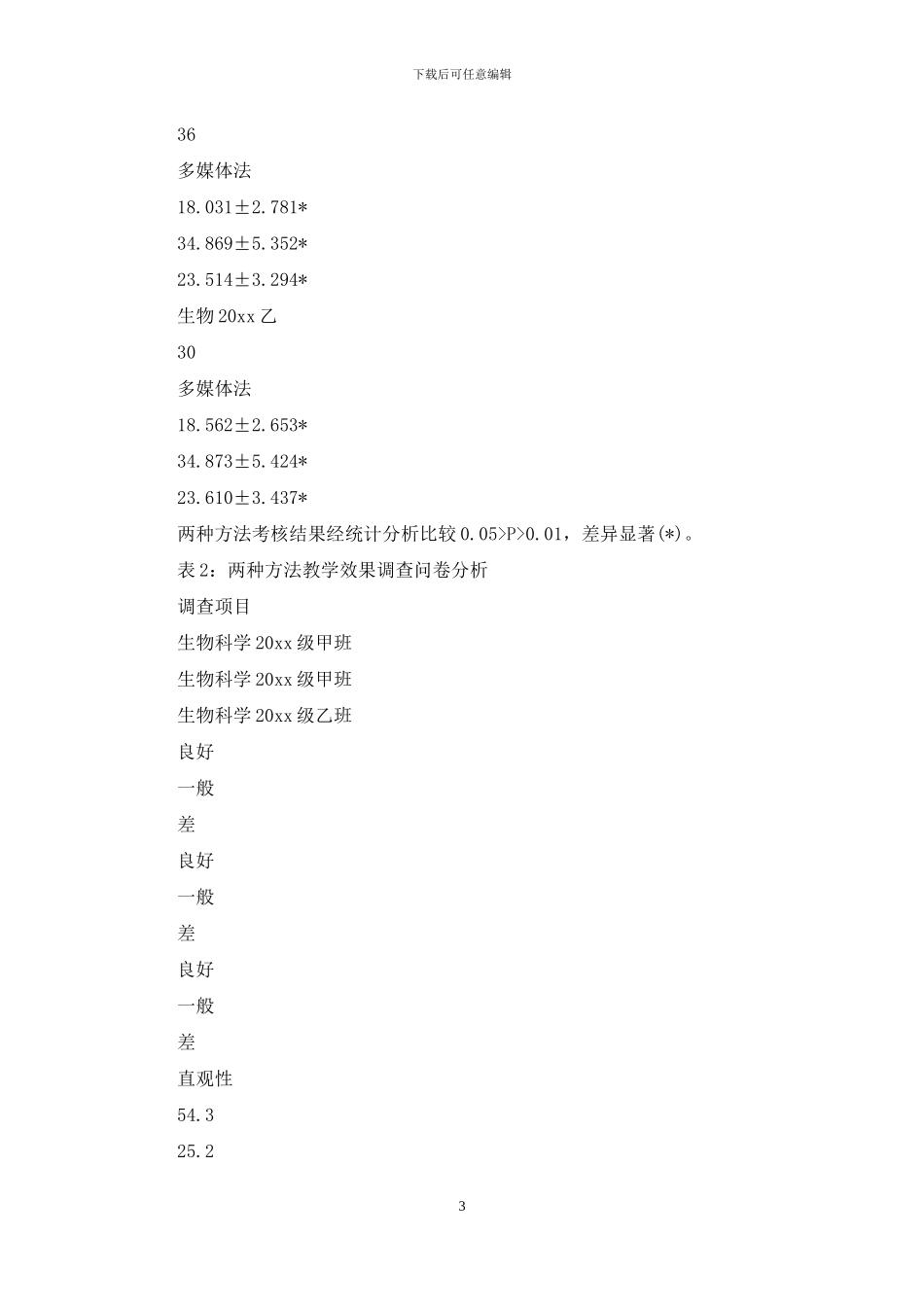 精选化学教学总结合集九篇_第3页