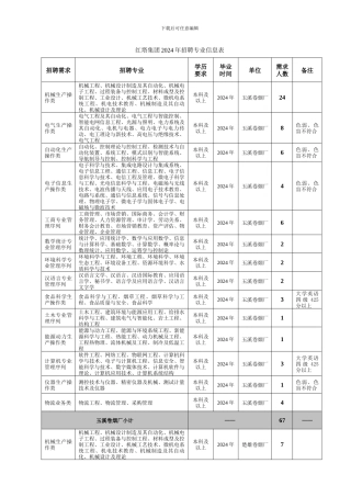 红塔集团2024年招聘专业信息表