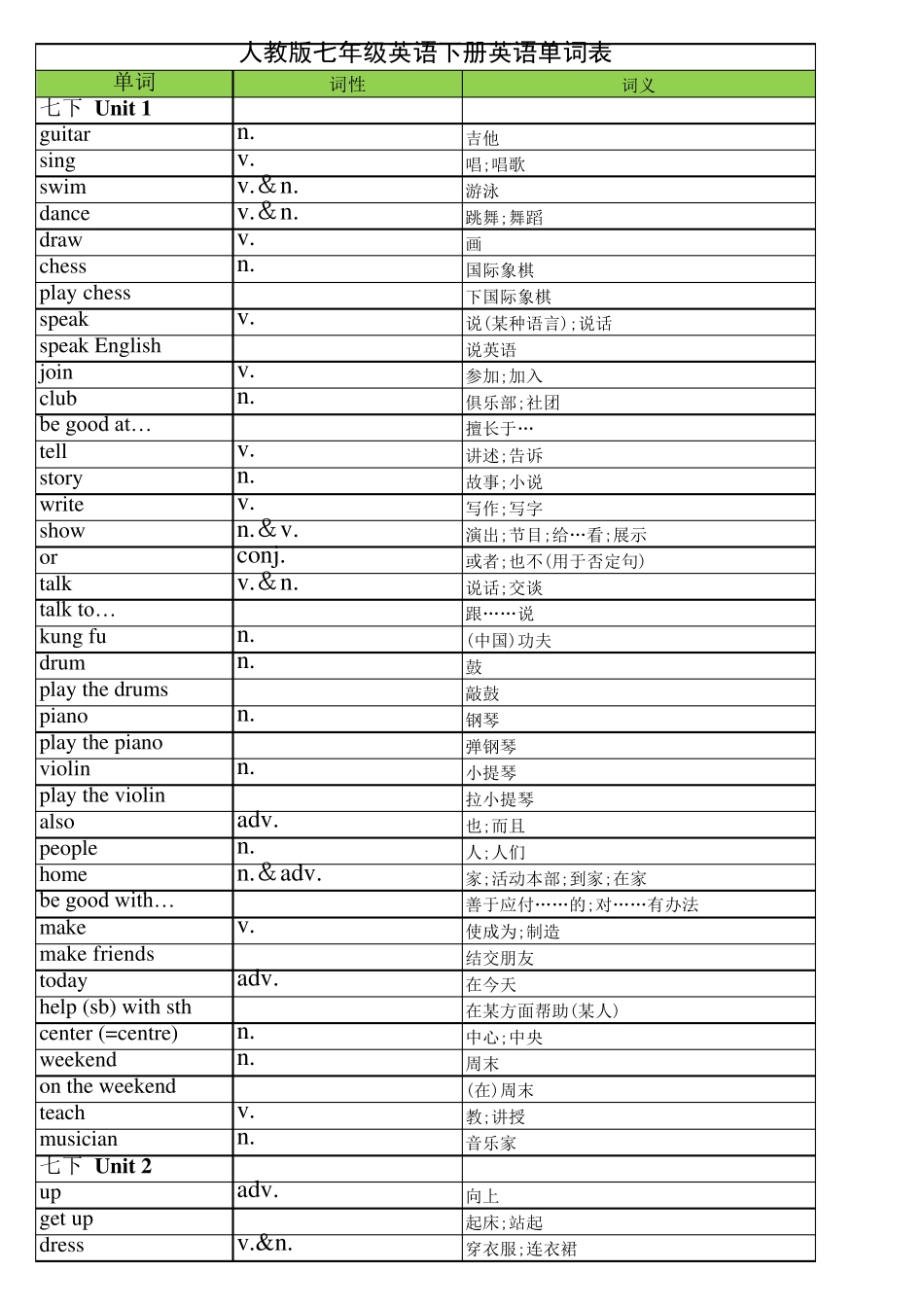 人教版七年级英语下册单词表_第1页
