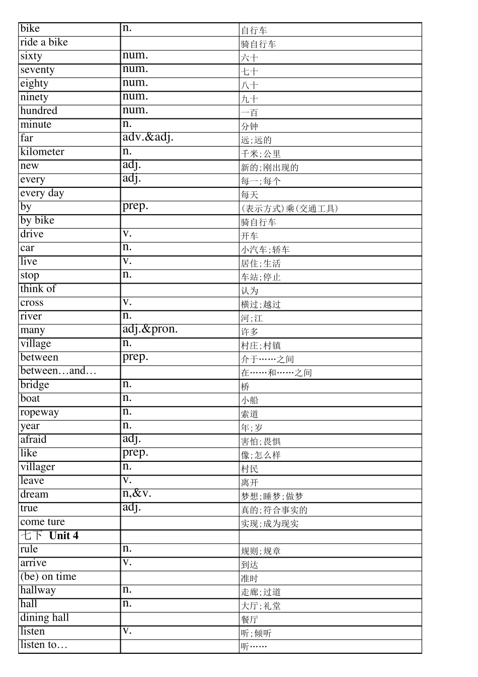 人教版七年级英语下册单词表_第3页