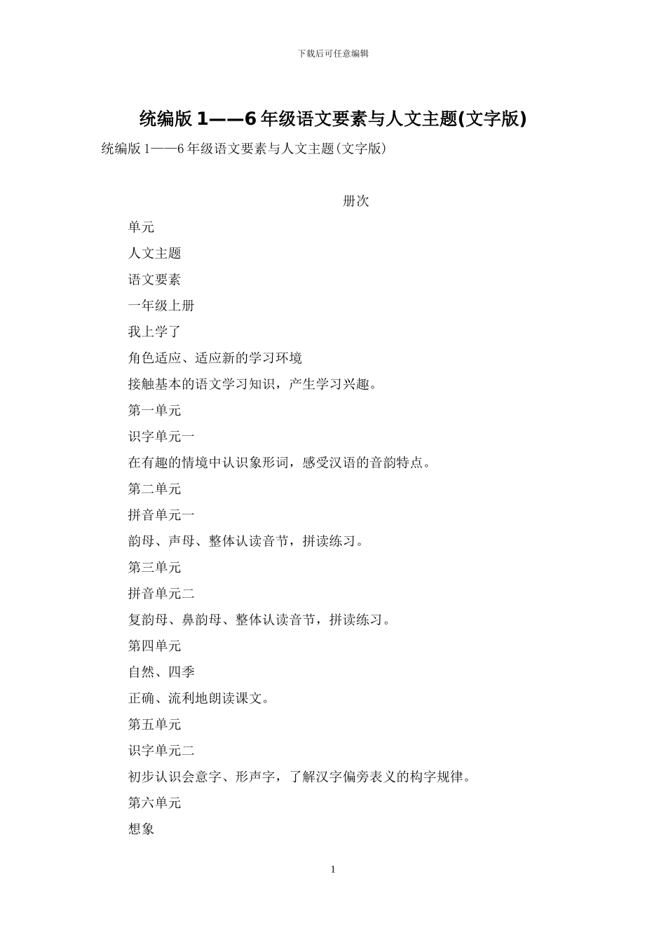 统编版1——6年级语文要素与人文主题_第1页