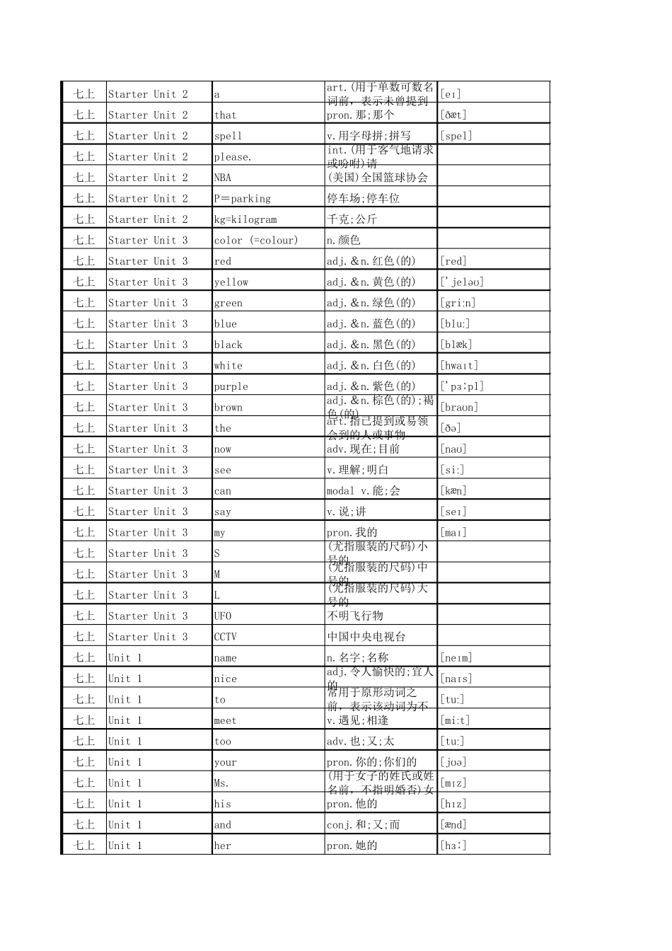 人教版七至九年级英语单词表附音标解释_第2页