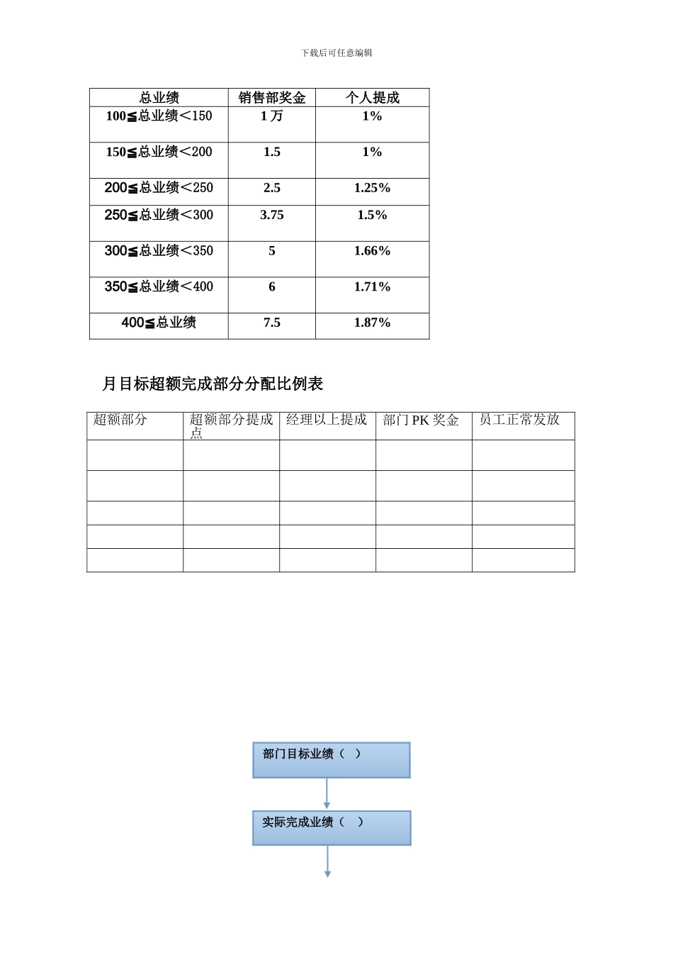 绩效奖金分配方案修改_第2页