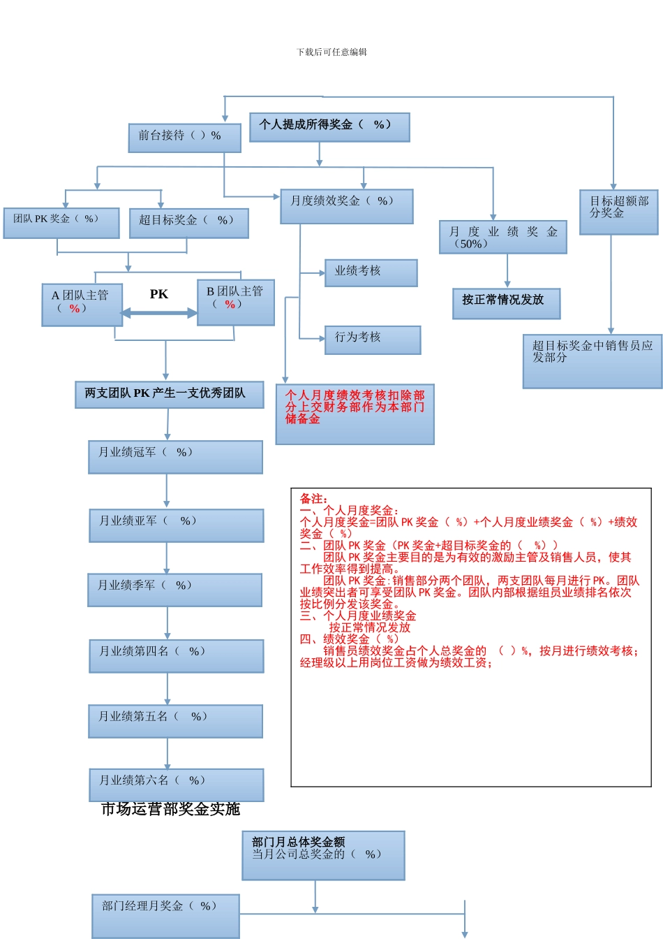 绩效奖金分配方案修改_第3页