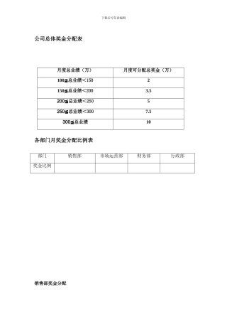 绩效奖金分配方案修改
