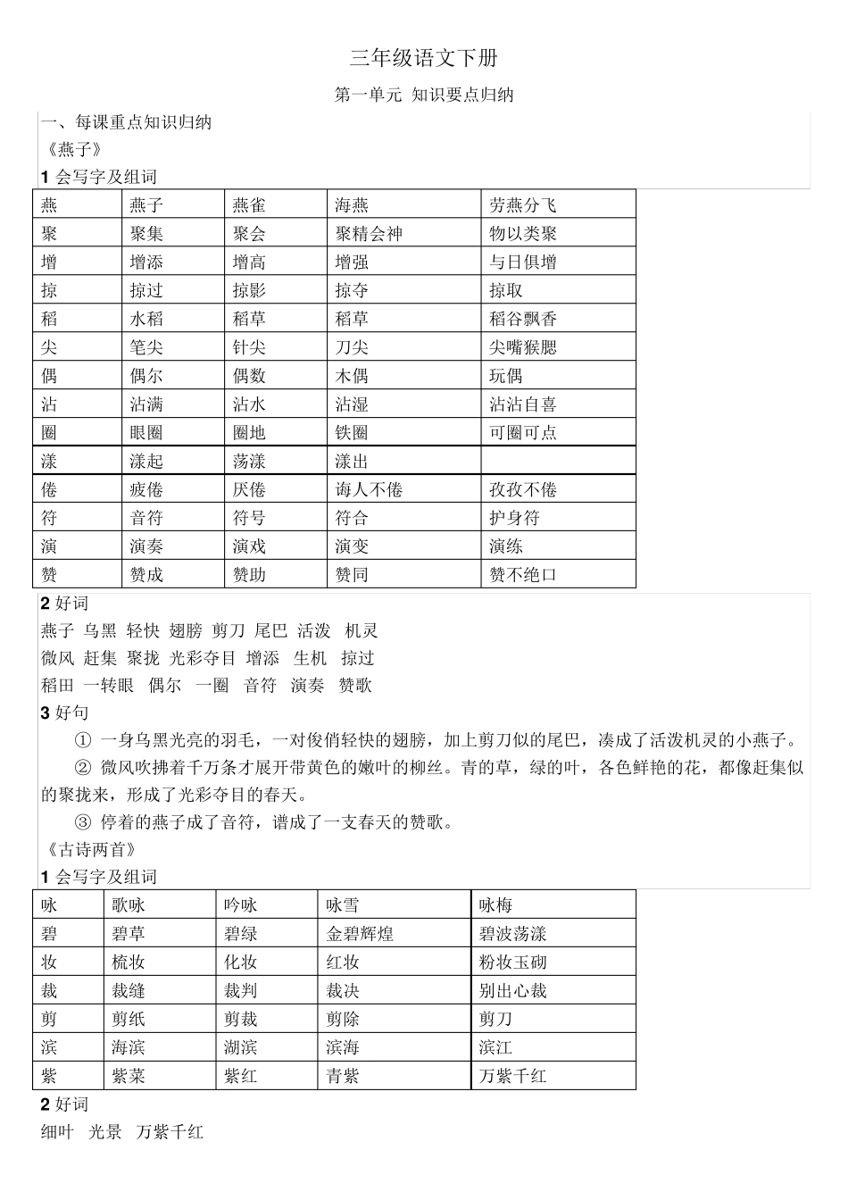 人教版三年级语文下册知识要点归纳_第1页