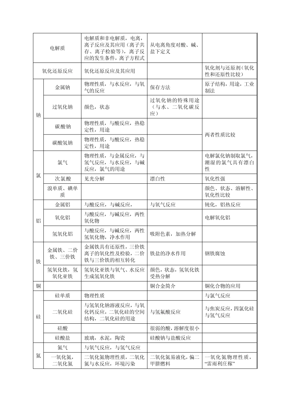 人教版与苏教版的高中化学教材比较_第2页