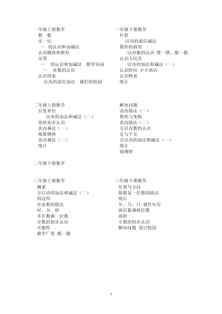 人教版中小学数学电子课本目录