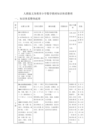 人教版义务教育小学数学教材知识体系整理