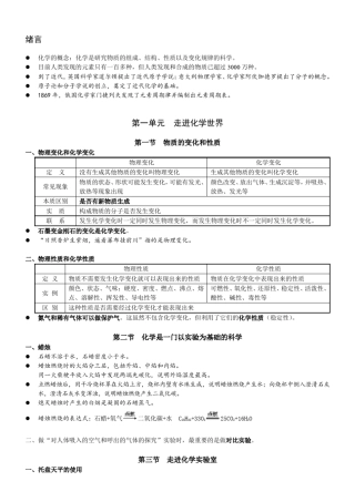 人教版九年级上册化学笔记