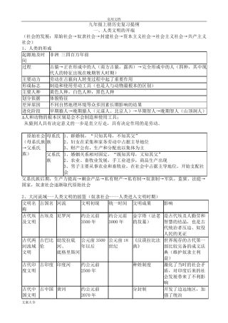 人教版九年级上册历史提纲