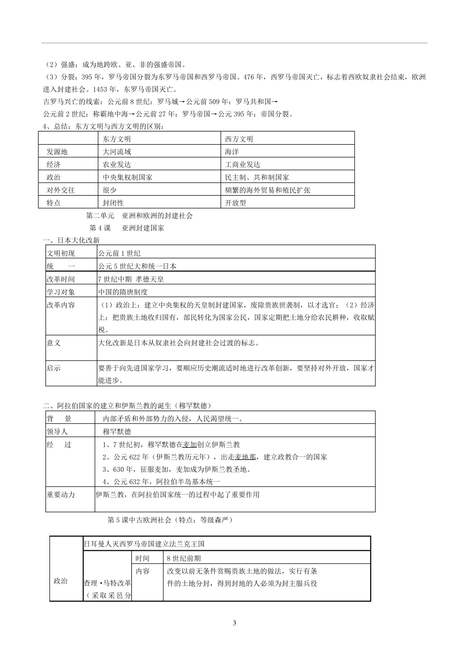 人教版九年级上册历史知识点归纳总结_第3页