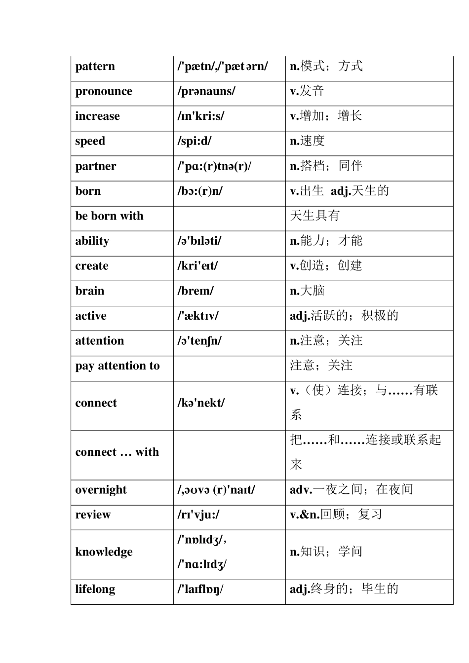 人教版九年级上册英语单词表_第2页
