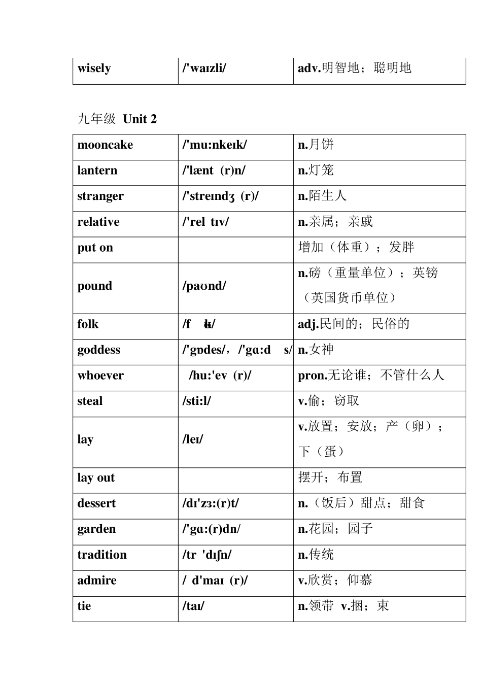人教版九年级上册英语单词表_第3页
