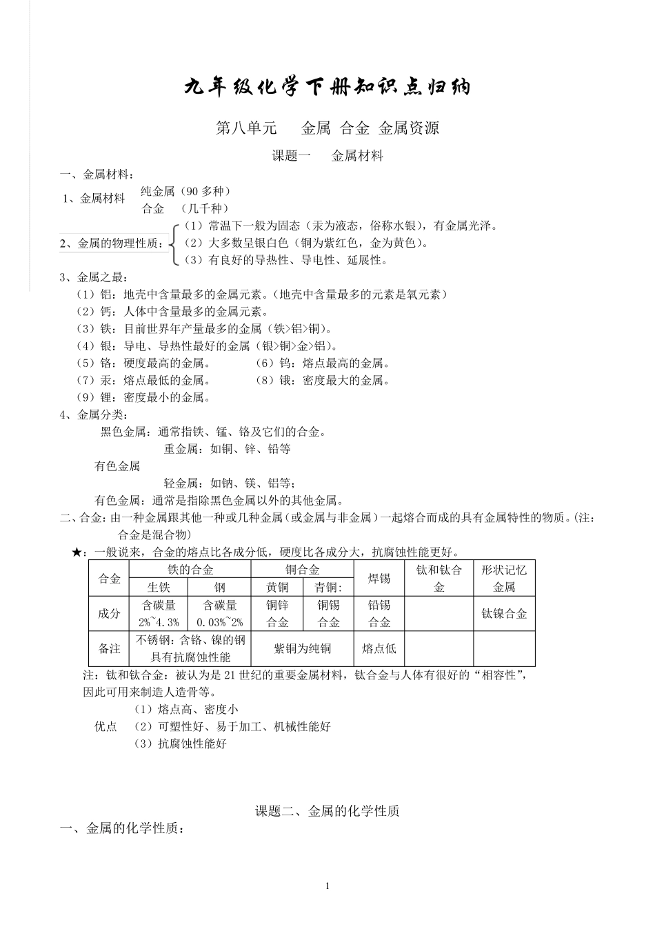 人教版九年级下册化学知识点归纳_第1页