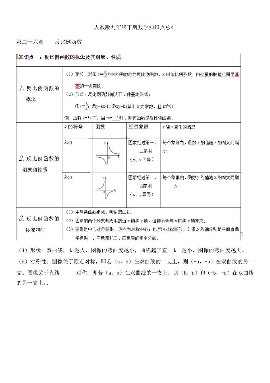 人教版九年级下册数学知识点梳理及总结(初三下册)_第1页