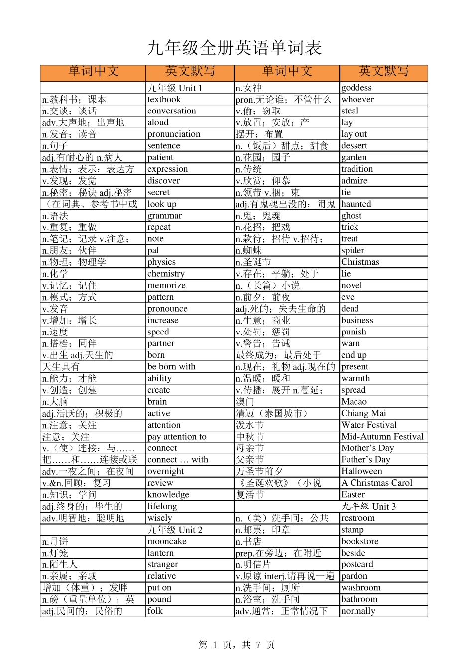 人教版九年级全册英语单词表_第1页