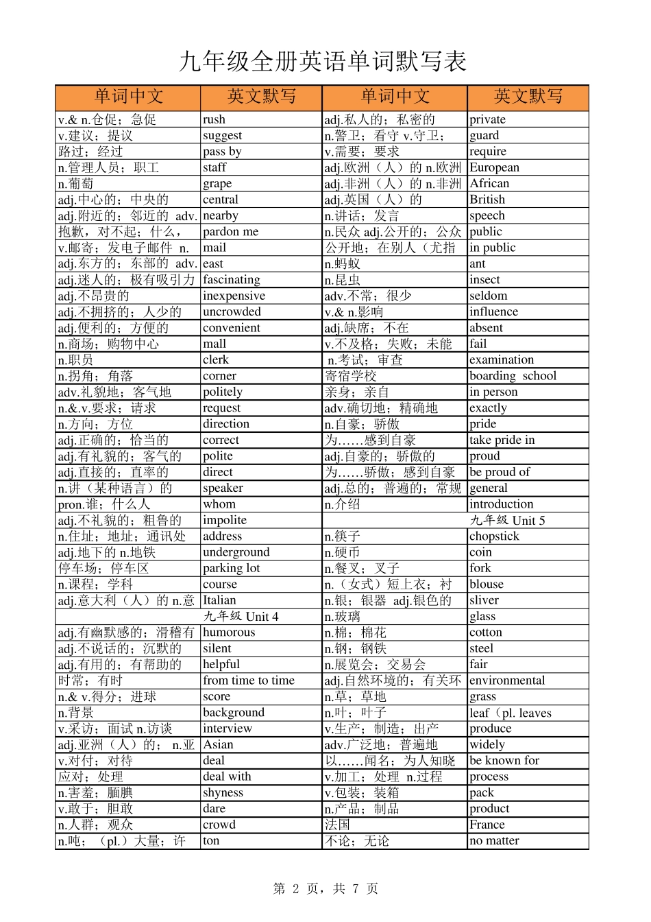 人教版九年级全册英语单词表_第2页