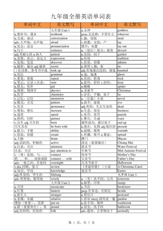 人教版九年级全册英语单词表