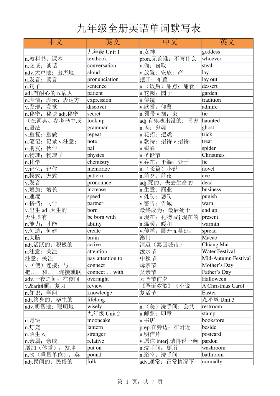 人教版九年级全册英语单词默写表_第1页