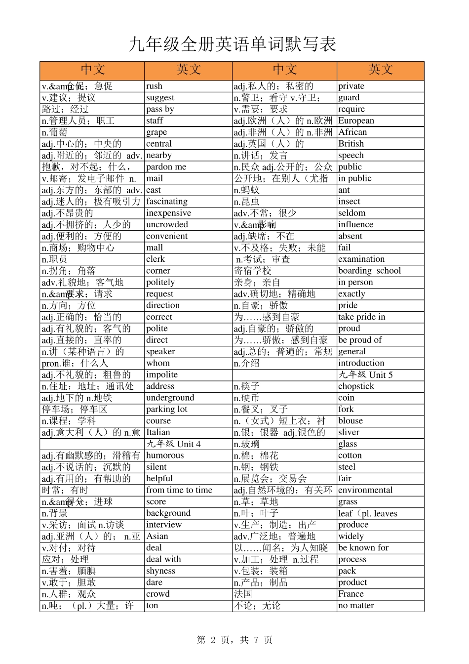 人教版九年级全册英语单词默写表_第2页