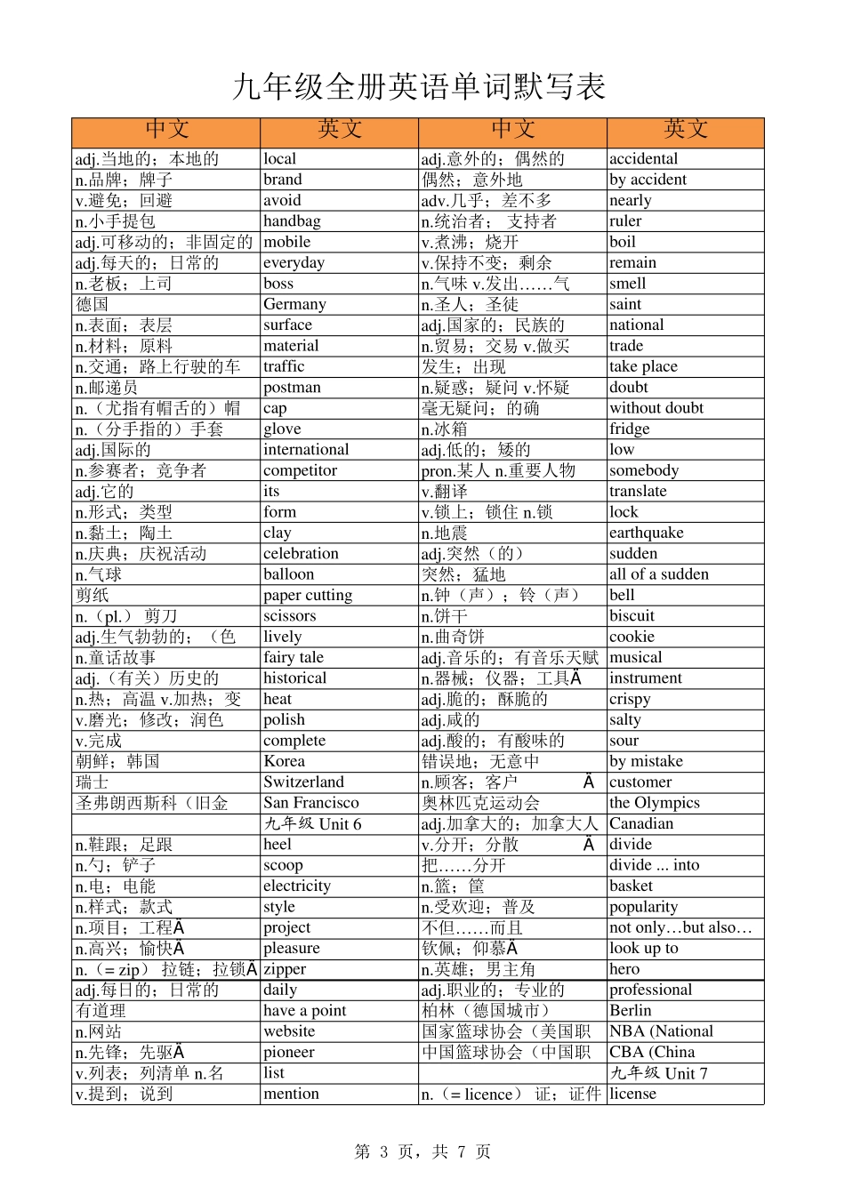 人教版九年级全册英语单词默写表_第3页