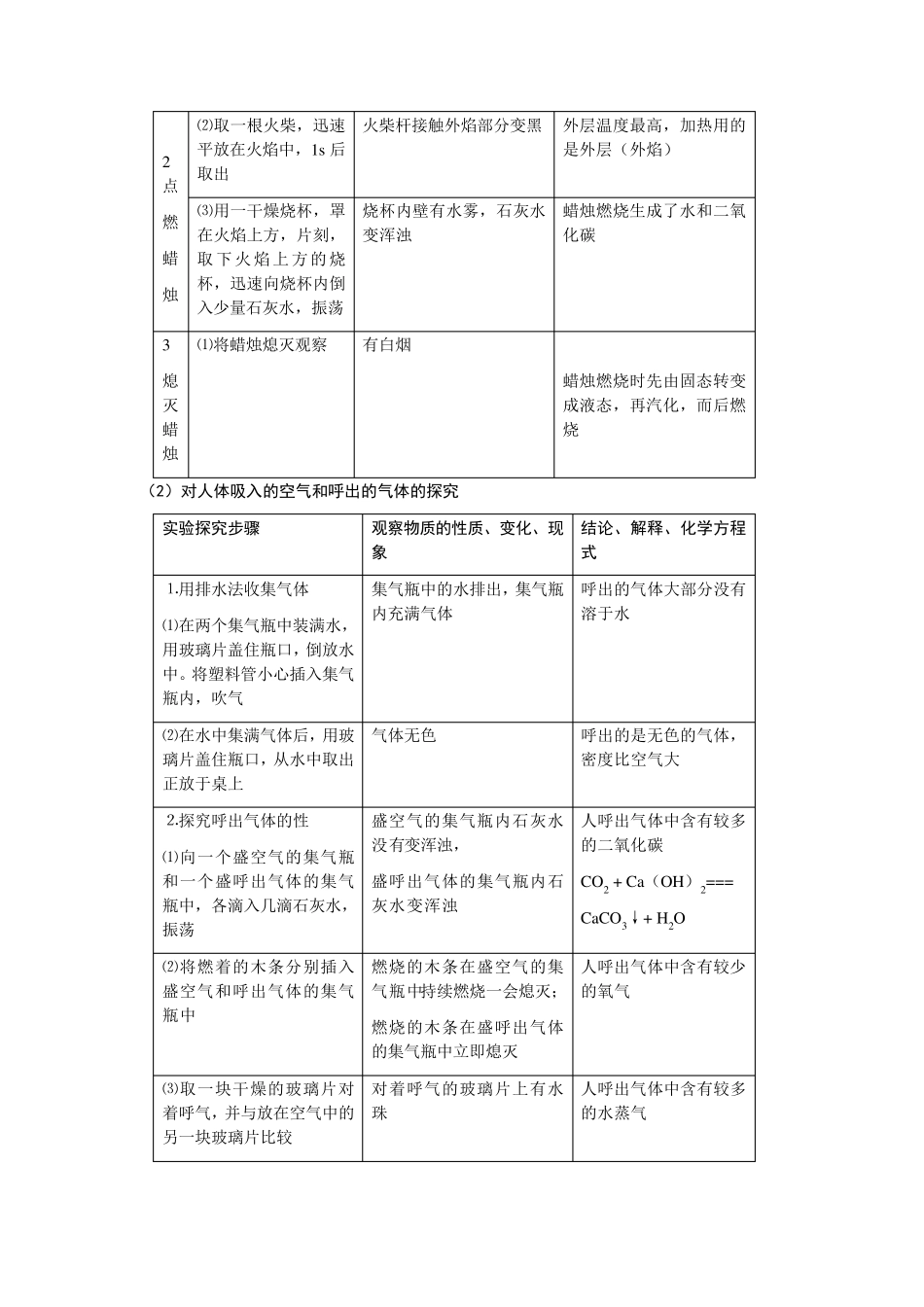人教版九年级化学一二单元知识点_第3页