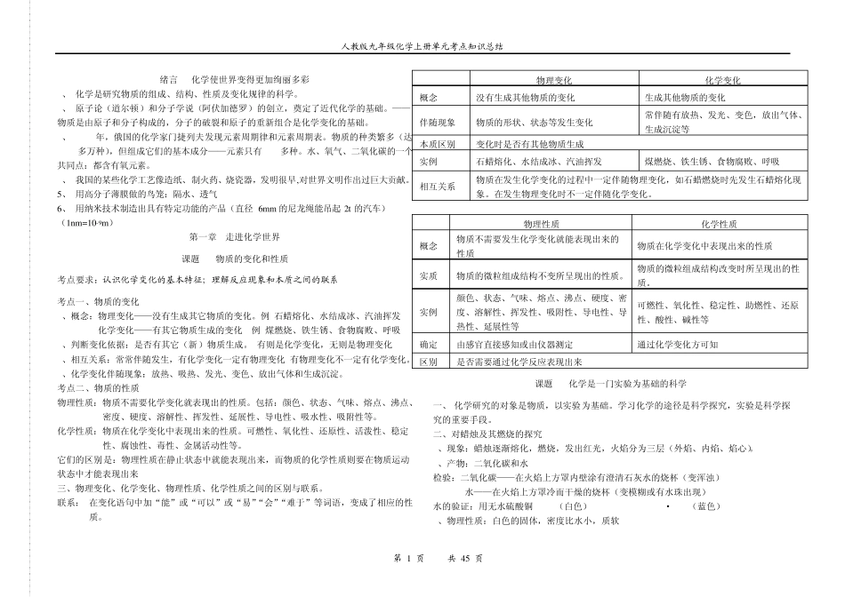 人教版九年级化学上册单元考点知识总结_第1页