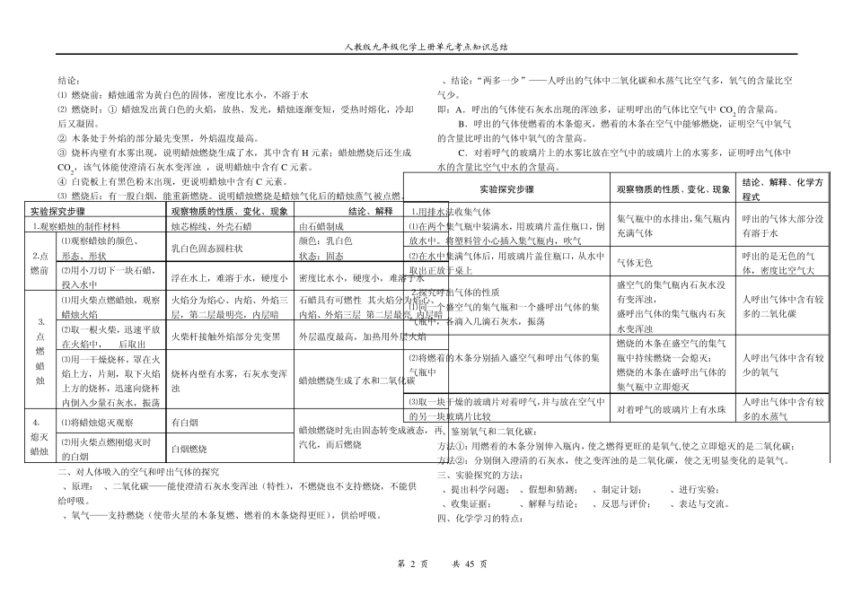 人教版九年级化学上册单元考点知识总结_第2页