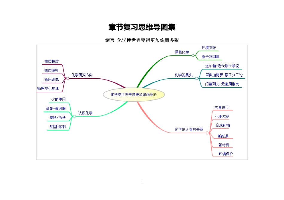 人教版九年级化学章节复习思维导图集_第1页