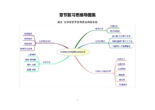 人教版九年级化学章节复习思维导图集