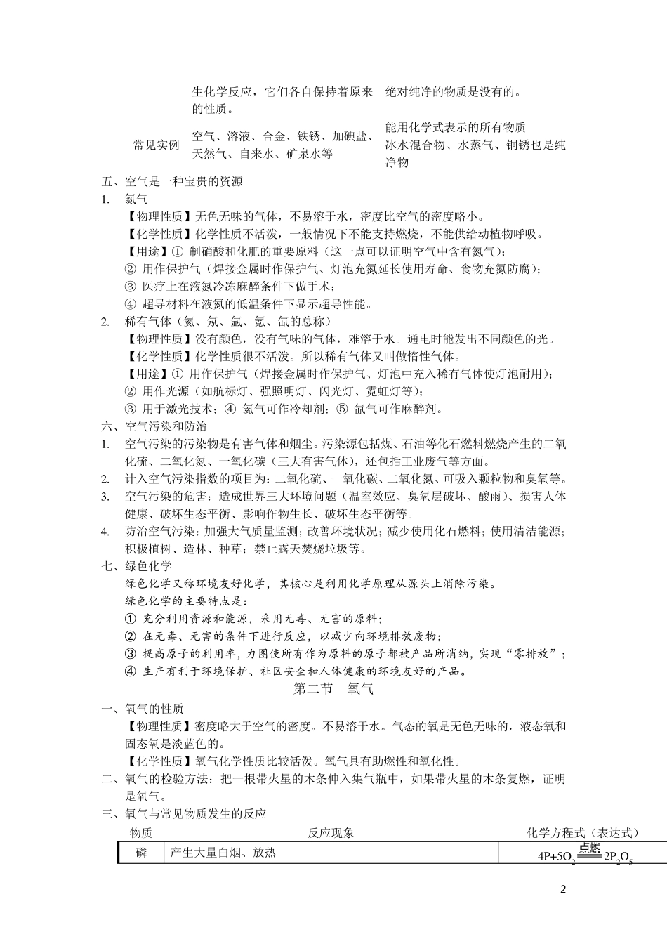 人教版九年级化学第二单元我们周围的空气知识点总结_第2页