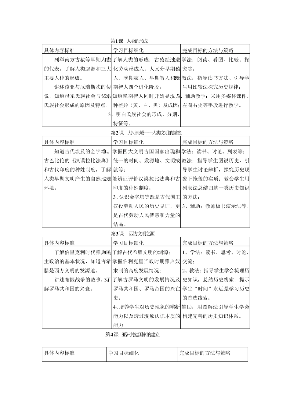 人教版九年级历史上册课标细化_第1页