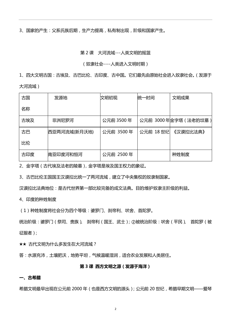 人教版九年级历史知识点归纳总结_第2页