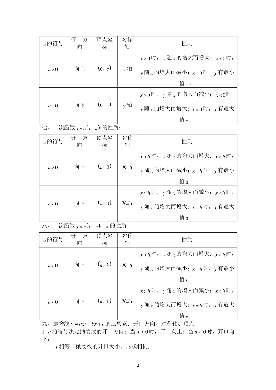 人教版九年级数学下二次函数最全的中考二次函数知识点总结_第2页