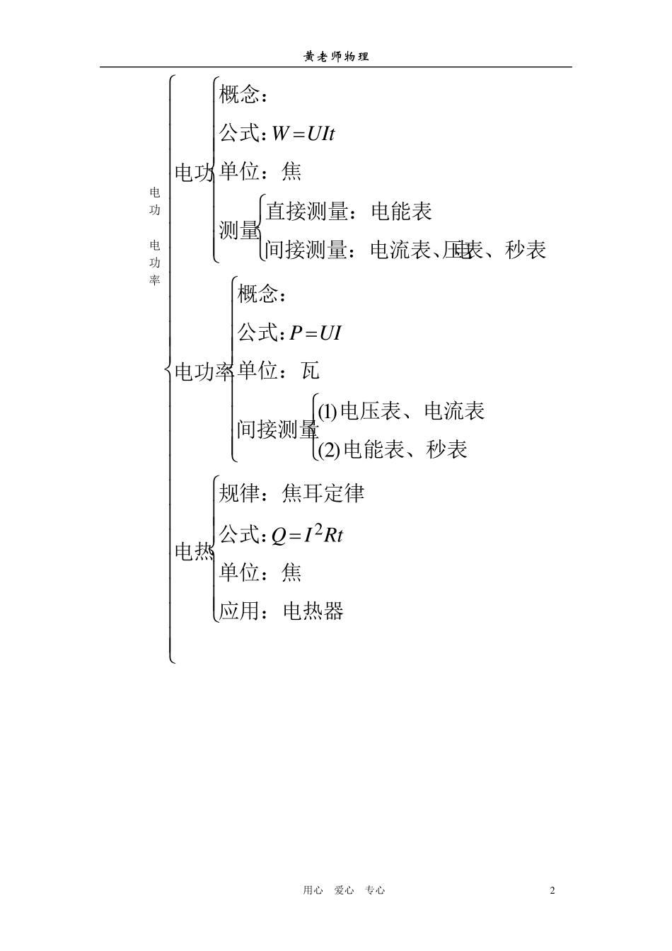 人教版九年级物理电学知识精讲_第2页