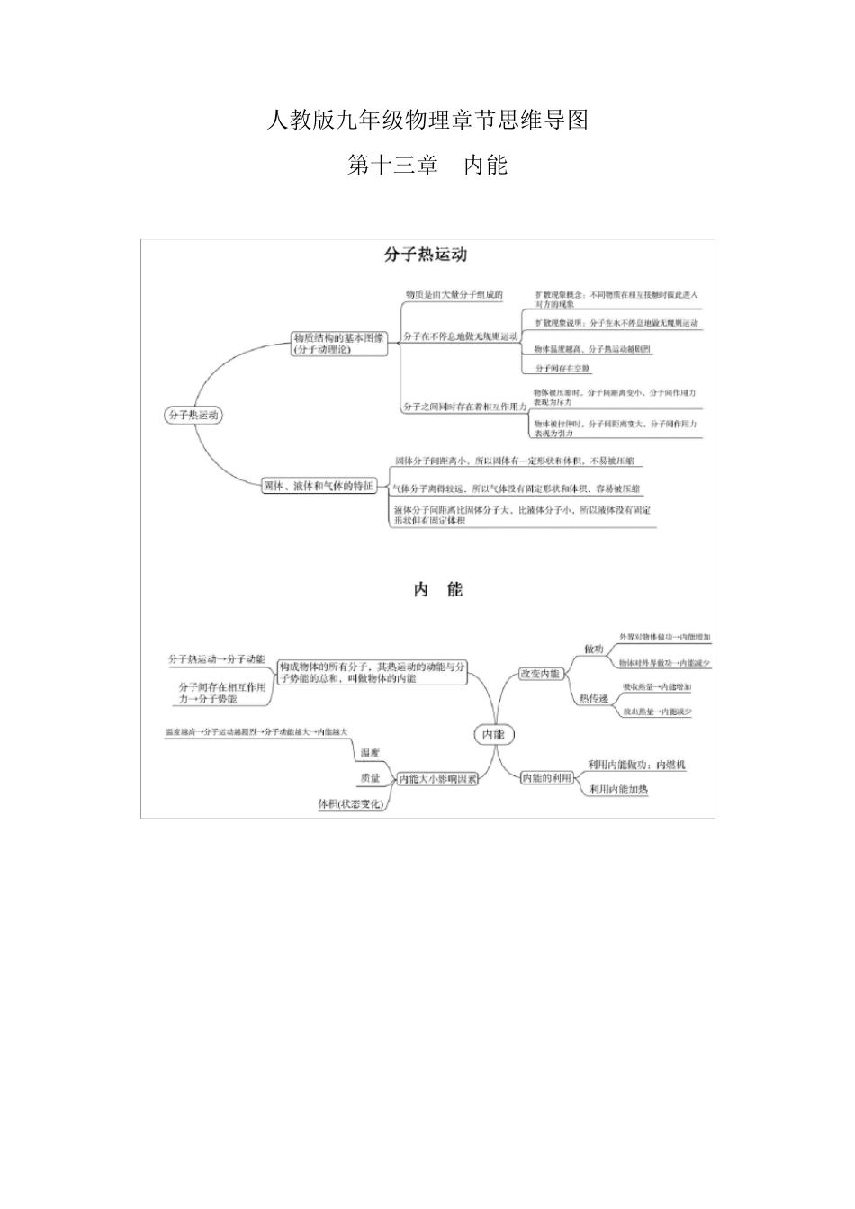 人教版九年级物理章节思维导图_第1页