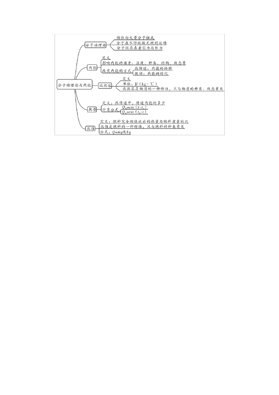 人教版九年级物理章节思维导图_第2页