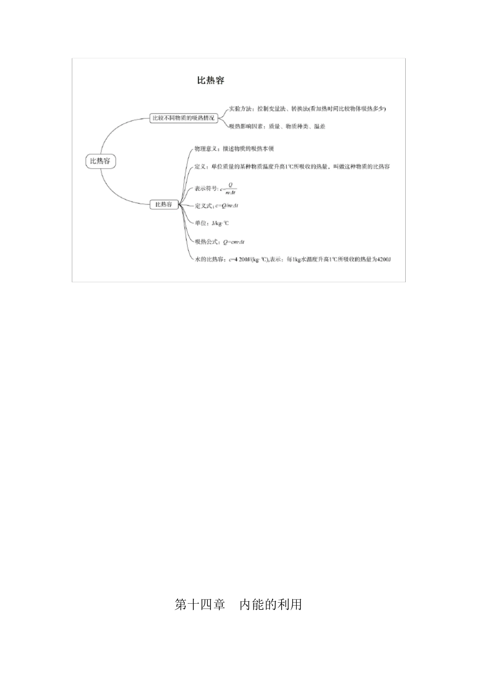 人教版九年级物理章节思维导图_第3页